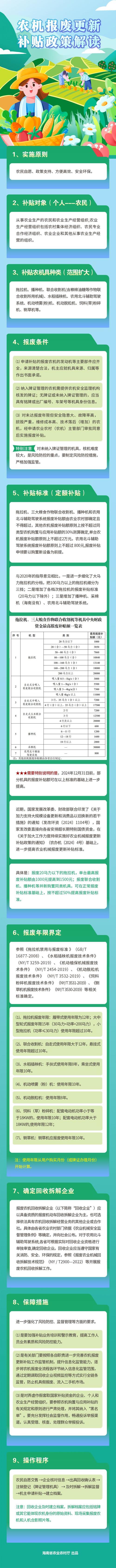 关于公开搜聚广西推动农业机械报废更新补贴实施筹划（搜聚意见稿）意见的通知 关于公开搜聚广西推动农业机械报废更新补贴实施筹划（搜聚意见稿）意见的通知 互联通信