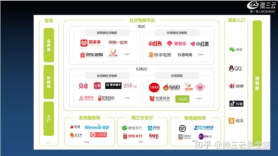 各大年夜电商平台有什么差异？测评来了 各大年夜电商平台有什么差异？测评来了 智能科技