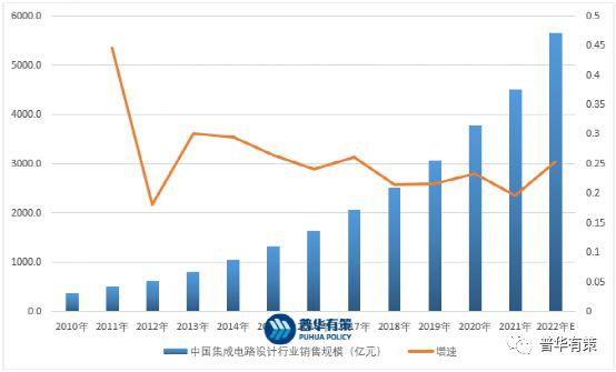 2023-2029全球电子装配焊接手事市场现状及未来成长趋势 人工智能 2023-2029全球电子装配焊接手事市场现状及未来成长趋势 2023-2029全球电子装配焊接手事市场现状及未来成长趋势 人工智能