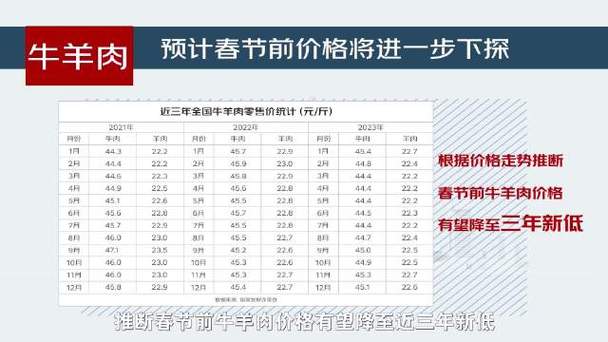 价格大年夜跌40%!宁波正大年夜量上市!立时还要降…… 互联通信 价格大年夜跌40%!宁波正大年夜量上市!立时还要降…… 价格大年夜跌40%!宁波正大年夜量上市!立时还要降…… 互联通信