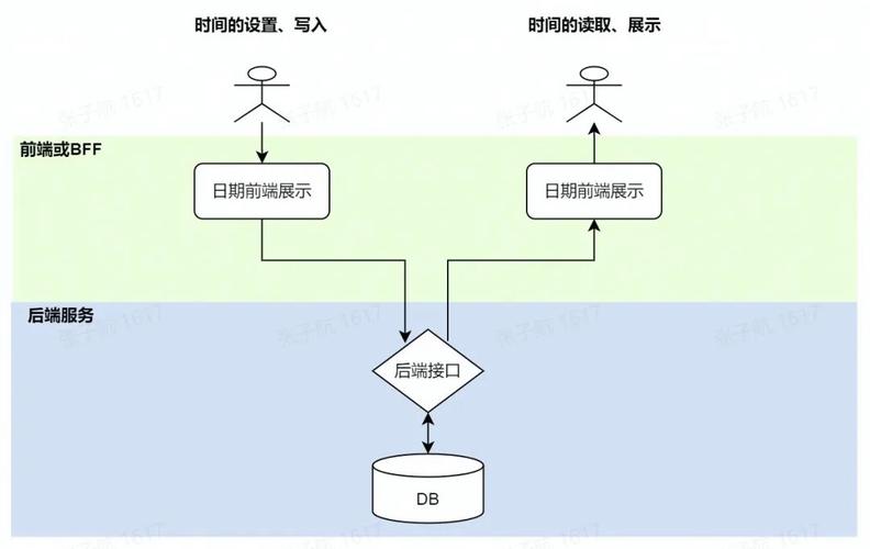 一文读懂全球化系统中的日期时间处理问题 一文读懂全球化系统中的日期时间处理问题 智能科技