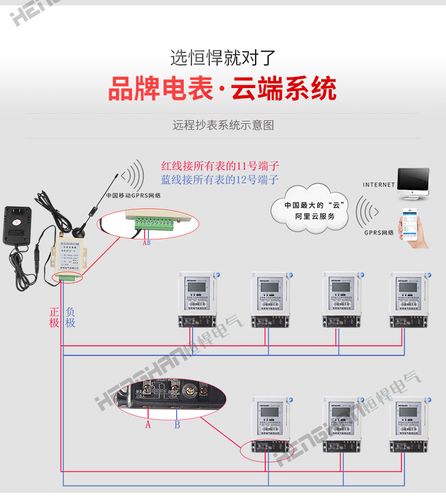 供电局是怎么远程抄电表的智能电表若何传送数据?看了算明白了 智能家居 供电局是怎么远程抄电表的智能电表若何传送数据?看了算明白了 供电局是怎么远程抄电表的智能电表若何传送数据?看了算明白了 智能家居