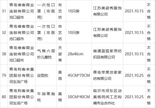 山东省威海市公示2022年流利领域轻工产品、建筑和装饰装修材料、电子电器等产品质量抽查考验结果 山东省威海市公示2022年流利领域轻工产品、建筑和装饰装修材料、电子电器等产品质量抽查考验结果 互联通信