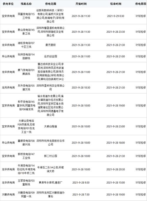 深圳将大年夜面积限电？供电局紧急辟谣 深圳将大年夜面积限电？供电局紧急辟谣 智能家居