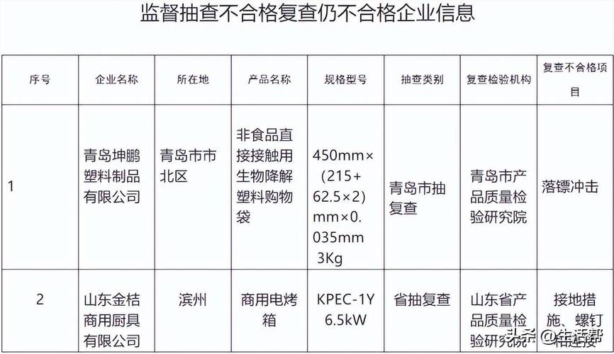 山东2024年电烤箱及烘烤器具产品质量省级监督抽查结果 山东2024年电烤箱及烘烤器具产品质量省级监督抽查结果 人工智能