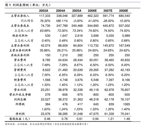 北京电子控股2024年度第一期超短期融资券发行中信银行余额包销96000万元占比48%北京银行包销40000万元占比20% 北京电子控股2024年度第一期超短期融资券发行中信银行余额包销96000万元占比48%北京银行包销40000万元占比20% 互联通信
