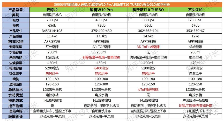 2023年清洁家电排行榜TOP 10 2023年清洁家电排行榜TOP 10 智能家居