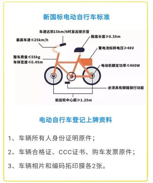 扬州人速看关于电动自行车新国标的答疑都在这里 扬州人速看关于电动自行车新国标的答疑都在这里 智能家居