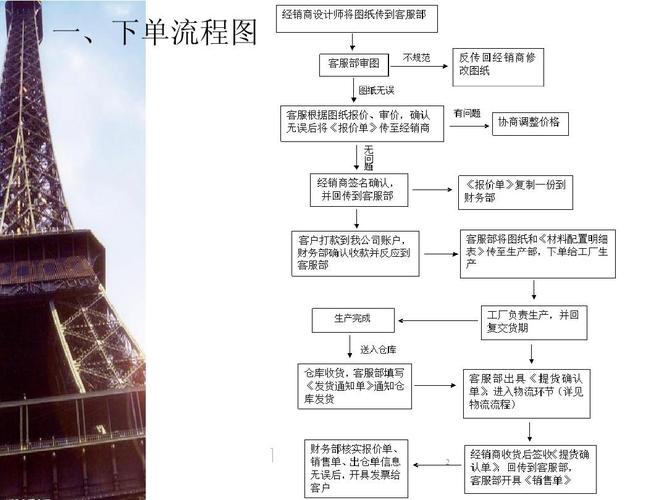 交易心理学-像老板一样下单的4个步骤 智能科技 交易心理学-像老板一样下单的4个步骤 交易心理学-像老板一样下单的4个步骤 智能科技