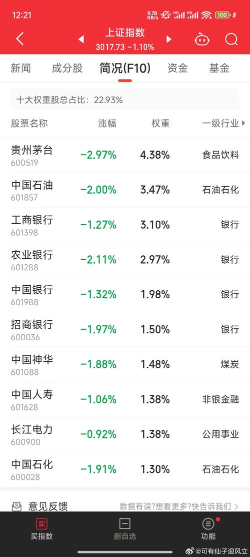 上证电子指数报3848.59点前十大年夜权重包含中微公司等 互联通信 上证电子指数报3848.59点前十大年夜权重包含中微公司等 上证电子指数报3848.59点前十大年夜权重包含中微公司等 互联通信