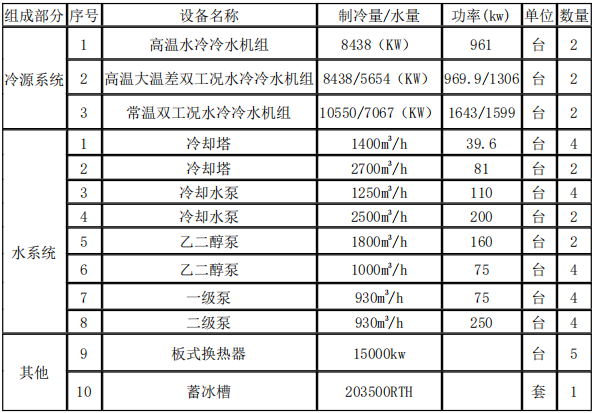 盐城催化燃烧运行费用计算 人工智能 盐城催化燃烧运行费用计算 盐城催化燃烧运行费用计算 人工智能