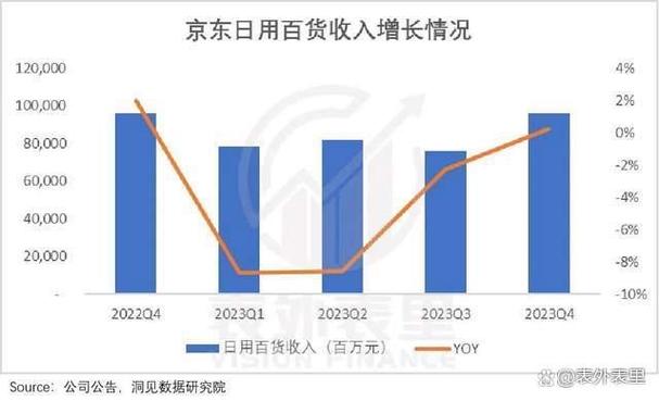 卖全世界的货去全世界卖货财报中看京东的全渠道和全品类计策 智能家居 卖全世界的货去全世界卖货财报中看京东的全渠道和全品类计策 卖全世界的货去全世界卖货财报中看京东的全渠道和全品类计策 智能家居