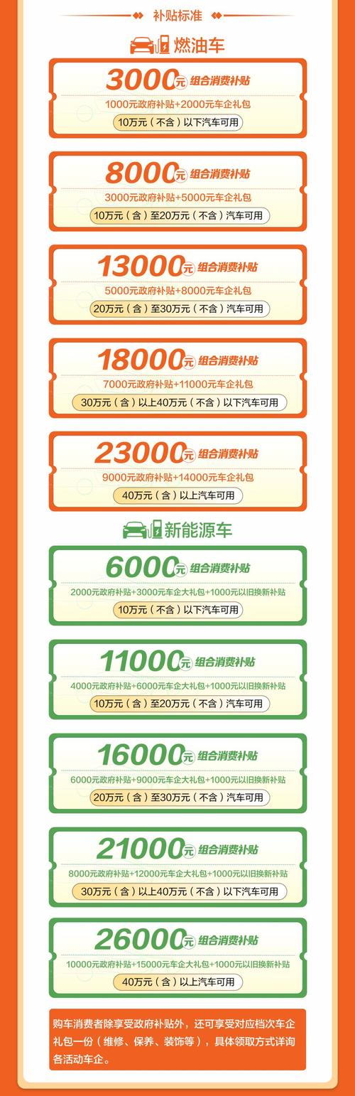 淮安市区新能源汽车购车补贴来啦！ 淮安市区新能源汽车购车补贴来啦！ 互联通信
