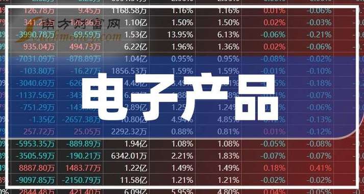 2024年8月上值得购买的电子产品 2024年8月上值得购买的电子产品 智能家居