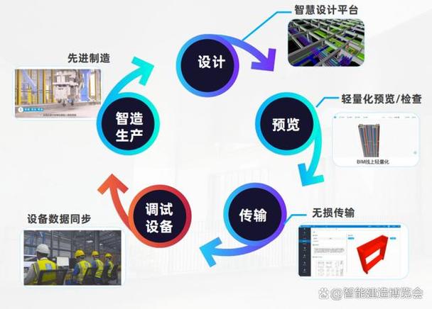 个性化定制 大年夜数据猜测 智能化排产柔性分娩开启中国智造新模式 互联通信 个性化定制 大年夜数据猜测 智能化排产柔性分娩开启中国智造新模式 个性化定制 大年夜数据猜测 智能化排产柔性分娩开启中国智造新模式 互联通信