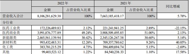 延安必康估量今年归母净利超9.5亿元 子公司九九久科技成扭亏“功臣” 人工智能 延安必康估量今年归母净利超9.5亿元 子公司九九久科技成扭亏“功臣” 延安必康估量今年归母净利超9.5亿元 子公司九九久科技成扭亏“功臣” 人工智能