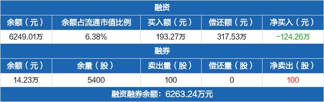 朗威股份连续3个交易日上涨时期累计涨幅5.45% 朗威股份连续3个交易日上涨时期累计涨幅5.45% 智能家居