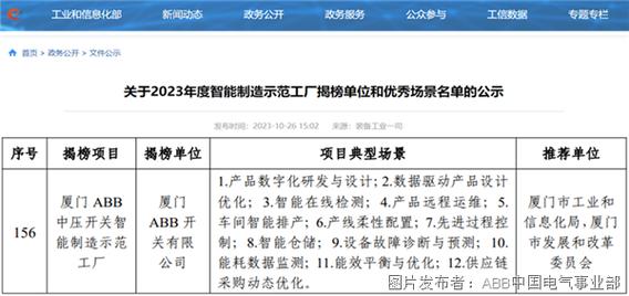 公示 | 2023年市智能工厂拟认定名单公示 公示 | 2023年市智能工厂拟认定名单公示 互联通信