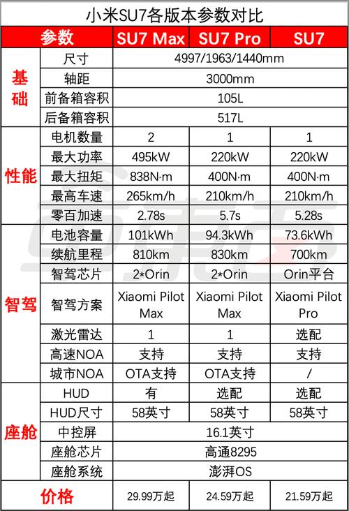刚刚！小米汽车价格公布 刚刚！小米汽车价格公布 智能家居