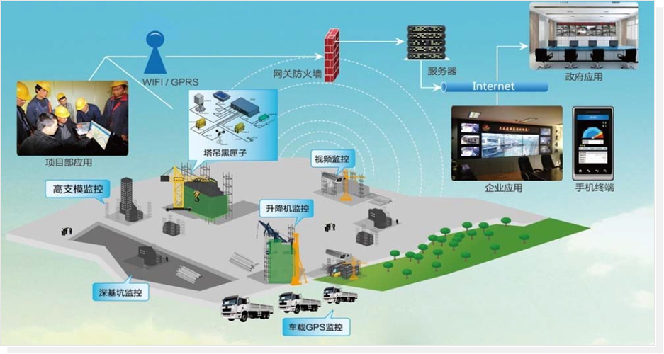现代建构：以科技驱动智能建造的装配力量 现代建构：以科技驱动智能建造的装配力量 互联通信