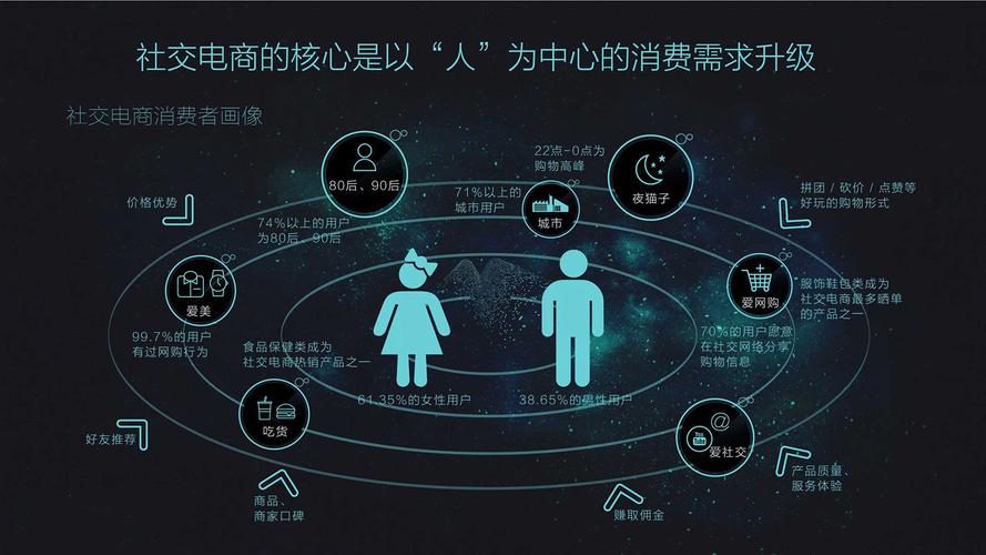 移动社交电商解决筹划：让你的电商业务如影随形无处不在！ 移动社交电商解决筹划：让你的电商业务如影随形无处不在！ 智能科技