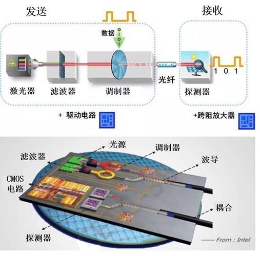 光学电子+半导体概念值得关注 智能科技 光学电子+半导体概念值得关注 光学电子+半导体概念值得关注 智能科技