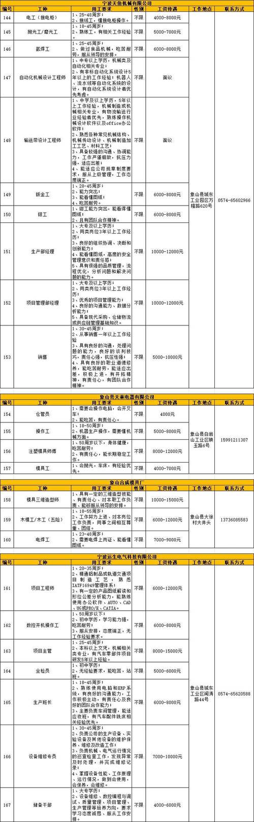 一大年夜波就业机会来袭就业在北京-每日招聘信息 一大年夜波就业机会来袭就业在北京-每日招聘信息 智能科技
