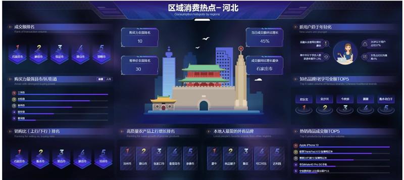 壕!\"双十一\"河北人购买力排名位居京东平台全国第十 互联通信 壕!\ 壕!\"双十一\"河北人购买力排名位居京东平台全国第十 互联通信