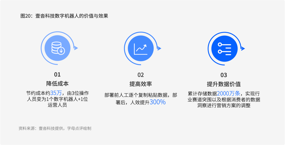 2021年中国智能客服产品采购指南 -智能质检 互联通信 2021年中国智能客服产品采购指南 -智能质检 2021年中国智能客服产品采购指南 -智能质检 互联通信