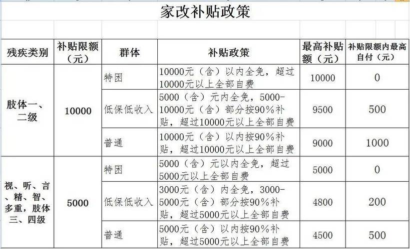 怎么在“北京残联”微信 怎么在“北京残联”微信"号申请辅具？购买辅具补贴标准是若干？这篇文章告诉你！ 智能科技