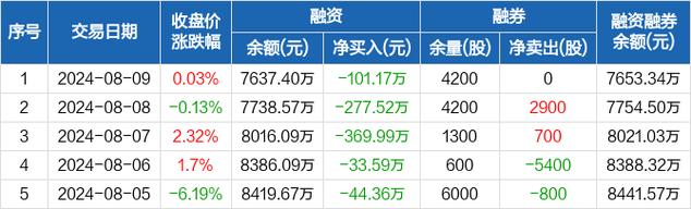 铂科新材毛利率冠军恐高：四大年夜数据修改 产品价格暴跌 铂科新材毛利率冠军恐高：四大年夜数据修改 产品价格暴跌 人工智能