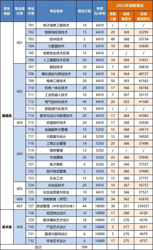 2024年成人高考电子科技大年夜学中山学院招生专业最新公布 2024年成人高考电子科技大年夜学中山学院招生专业最新公布 智能科技