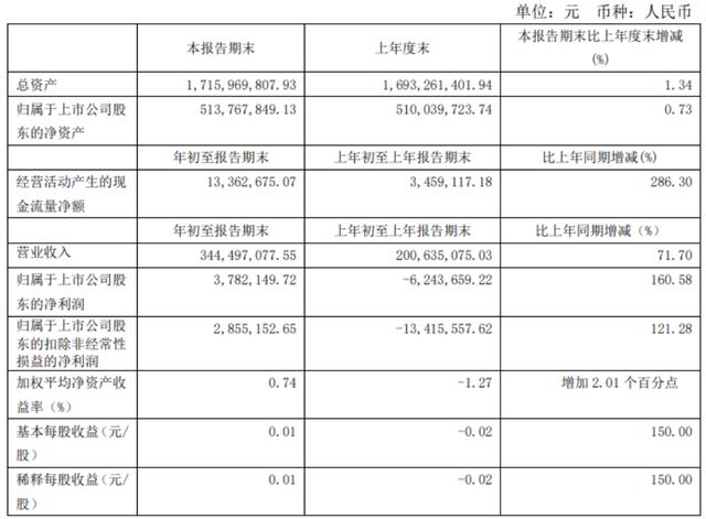 中国电子旗下智能控制器营业并入凤凰光学？是否为扭亏而来？ 中国电子旗下智能控制器营业并入凤凰光学？是否为扭亏而来？ 智能科技