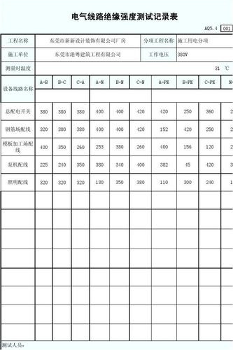 电气强度测试标准