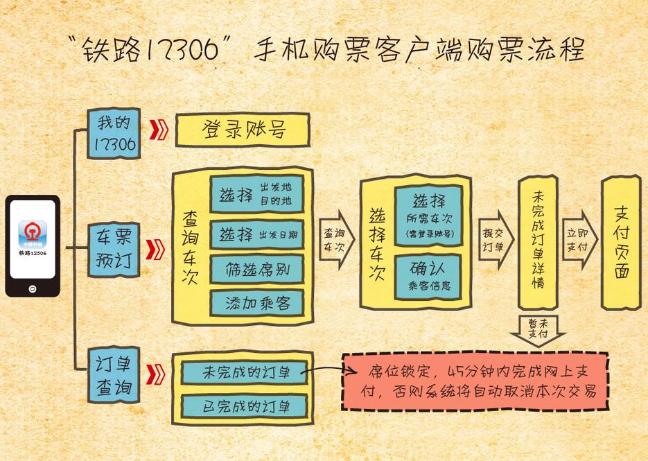 支付宝可以买火车票了！这里有具体购票流程！ 支付宝可以买火车票了！这里有具体购票流程！ 智能科技