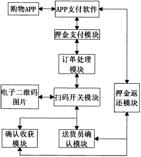 基于物流周转箱轮回共用的共享平台架构研究 基于物流周转箱轮回共用的共享平台架构研究 人工智能