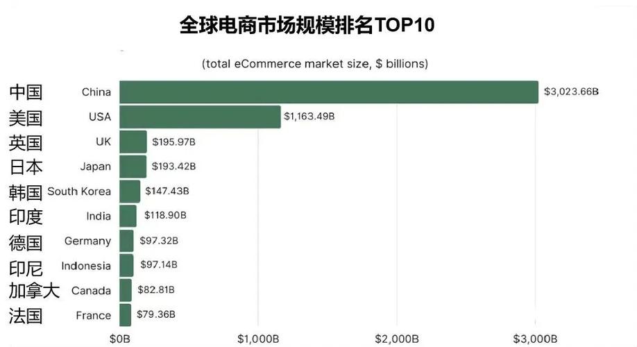 2022年西班牙电商市场申报 人工智能 2022年西班牙电商市场申报 2022年西班牙电商市场申报 人工智能