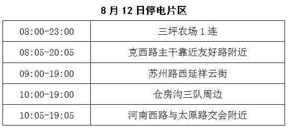 高密11月份这些片区要停电快来看看有没有你家？ 高密11月份这些片区要停电快来看看有没有你家？ 智能家居