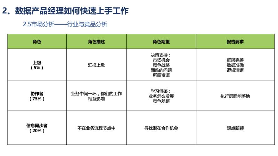 手把手教你快速上手产品工作产品工作核心要点整理 手把手教你快速上手产品工作产品工作核心要点整理 智能科技