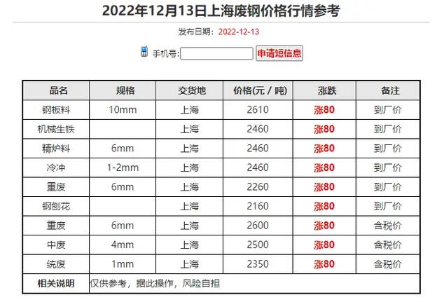 6月28号锻造厂、钢厂用废钢废不贰价钱参考 6月28号锻造厂、钢厂用废钢废不贰价钱参考 智能科技