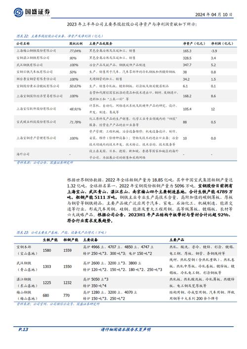 宝钢股份取向电工钢产能及产量规模已列全球上市钢企首位：最新披露两项全球首发产品 宝钢股份取向电工钢产能及产量规模已列全球上市钢企首位：最新披露两项全球首发产品 互联通信