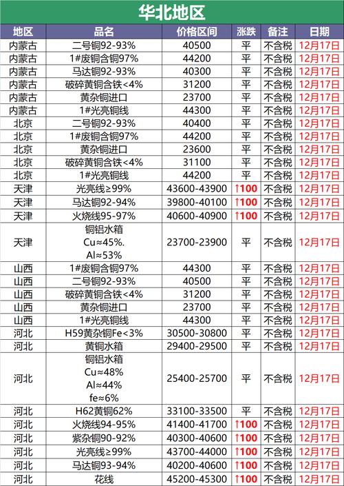 江苏废铜价下调！投资者需要留心这些变革 江苏废铜价下调！投资者需要留心这些变革 互联通信
