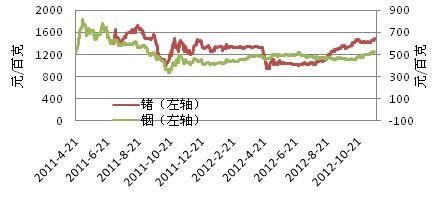 单晶锗收受接收价揭秘:行业走向与价格分析 智能家居 单晶锗收受接收价揭秘:行业走向与价格分析 单晶锗收受接收价揭秘:行业走向与价格分析 智能家居