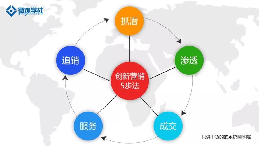 有需要的拿去传统企业收集营销筹划 有需要的拿去传统企业收集营销筹划 人工智能