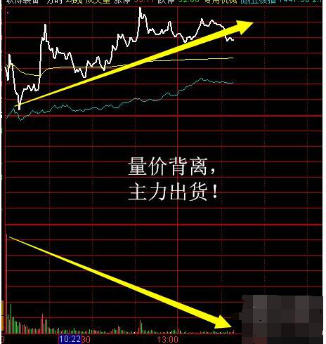 从叶飞举报案坐实看主力若何进货、出货 从叶飞举报案坐实看主力若何进货、出货 人工智能