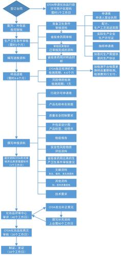 制冰机上电商质检申报解决检测申报解决流程 制冰机上电商质检申报解决检测申报解决流程 人工智能