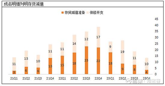 低利润高存货+行业下行中国最大年夜的手机分销商若何过“冬”?| 科股投研 人工智能 低利润高存货+行业下行中国最大年夜的手机分销商若何过“冬”?| 科股投研 低利润高存货+行业下行中国最大年夜的手机分销商若何过“冬”?| 科股投研 人工智能