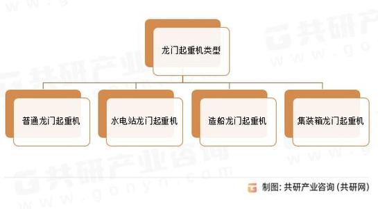 集装箱龙门起重机市场调研申报-现状及前景分析 人工智能 集装箱龙门起重机市场调研申报-现状及前景分析 集装箱龙门起重机市场调研申报-现状及前景分析 人工智能