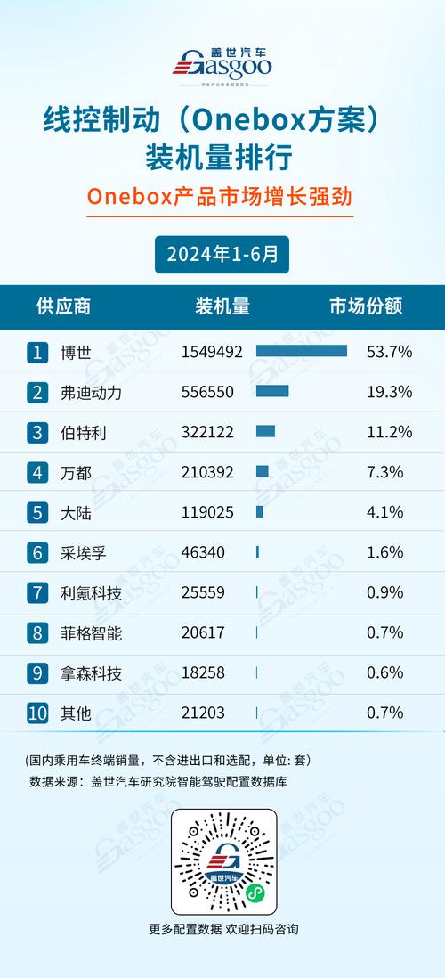守沪双链|车企花式支援这家供应商产能快速回升:发货量倍增 人工智能 守沪双链|车企花式支援这家供应商产能快速回升:发货量倍增 守沪双链|车企花式支援这家供应商产能快速回升:发货量倍增 人工智能