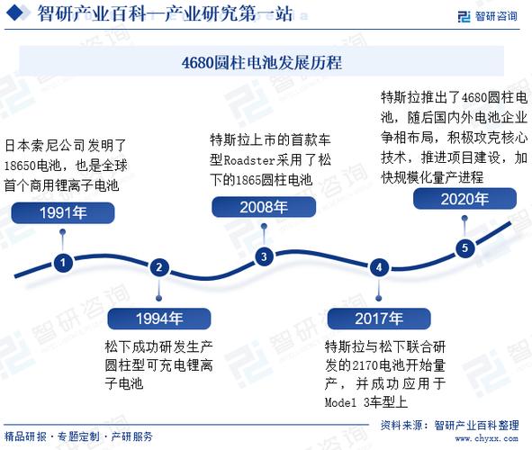 全球磷酸铁锂柱状电池行业市场洞察与前景分析 互联通信 全球磷酸铁锂柱状电池行业市场洞察与前景分析 全球磷酸铁锂柱状电池行业市场洞察与前景分析 互联通信